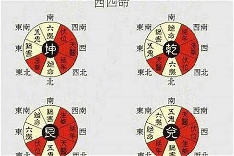 坐西向東2023|2023年太歲方位在哪？有哪些禁忌？